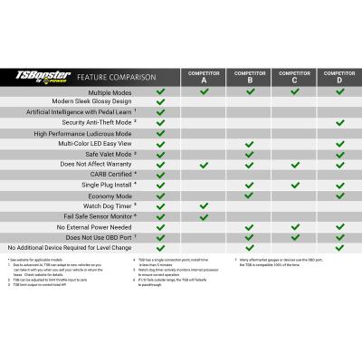 TS Booster V3.0 BMW Adjust On The Fly BD Diesel
