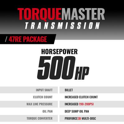 TorqueMaster Dodge 47RE Tranmission and Converter Package 1998.5-1999 24-Valve 4WD c/w Auxiliary Filter and Billet Input BD Diesel