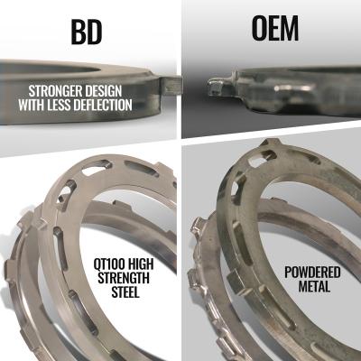 Trackmaster Tranmission and Converter Package 68RFE RAM 2500/3500 6.7L Cummins 2007.5-2018 4WD BD Diesel