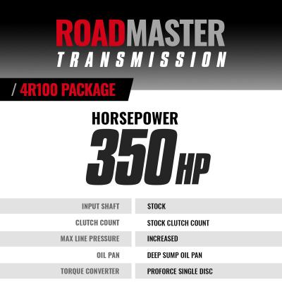 Roadmaster 4R100 Tranmission and Pro Force Torque Converter Ford 7.3L Power Stroke 1999-2003 2WD BD Diesel