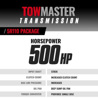 TowMaster Ford 5R110 Tranmission and Converter Package 2003-2004 4WD BD Diesel