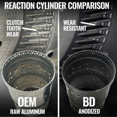 Roadmaster Tranmission and Converter Package 10R80 Ford Transit 3.5L 2020-2024 2WD BD Diesel