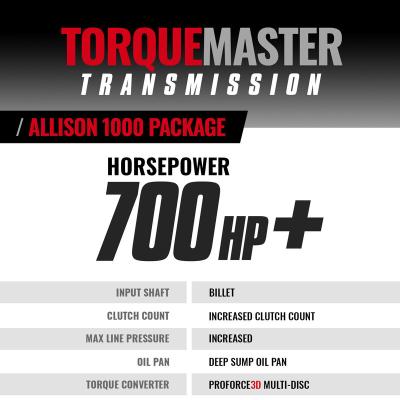 TorqueMaster Chevy Allison 1000 Tranmission and Converter Package c/w Billet Input and Triple Torque 2001-2004 LB7 4WD BD Diesel