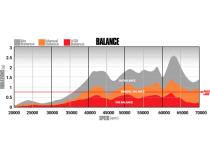 Screamer Turbo Duramax LB7 Silverado/Sierra 2001-2004 6.6L VICU/VIDR Silverado/Sierra 2500/3500 BD Diesel