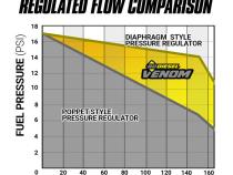 Venom Cummins Fuel Lift Pump c/w Filter and Separator Dodge 5.9L 2003-2004.5 2500/3500 BD Diesel