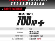 TorqueMaster Dodge 68RFE Tranmission and Converter Package 2007.5-2018 4WD c/w Billet Input Shaft BD Diesel