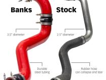 Boost Tube Upgrade Kit Fits 20-26 Chevy/GMC 2500/3500 6.6L Duramax, L5P Red Powdercoat Banks Power