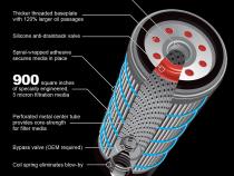 Special Issue Premium H.E. Oil Filter GM 6.6L 2001-2019 (Ordnance)