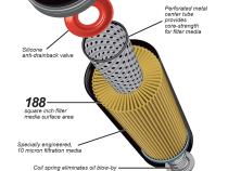 Premium High-Efficiency Oil Filter 2019-2021+ GM Silverado 1500 3.0L (AC Delco PF66)