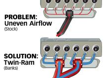 Twin-Ram Intake Manifold System 94-98 Dodge 5.9L Non-EGR Banks Power