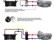 Transmission Fluid Thermal Bypass Valve 2014-2018 GM 6L80 Transmisson PPE Diesel
