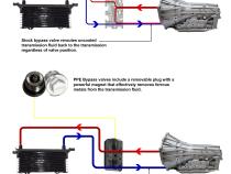 2019-2023 GM 3.0L w/ 10L80 Transmission - Transmission Fluid Thermal Bypass Valve PPE Diesel